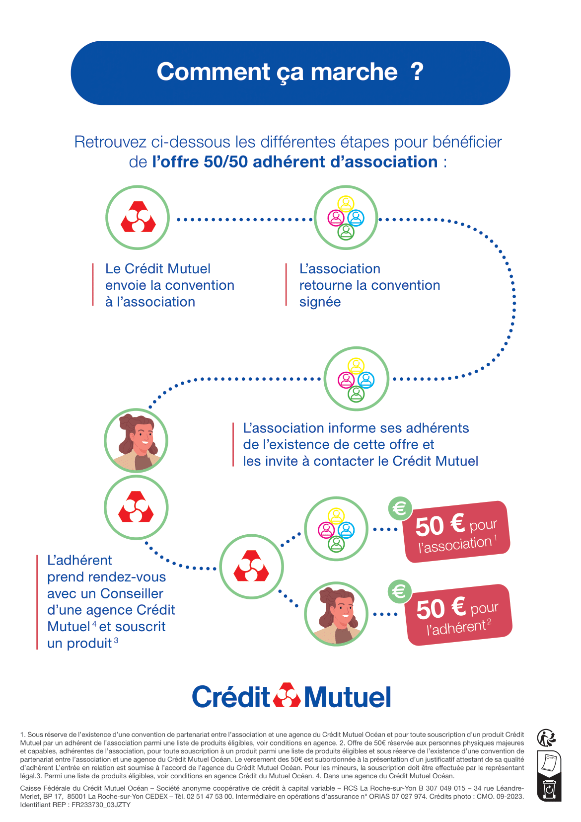 Flyer partenariat page 2